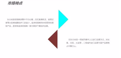 市場特點(diǎn)