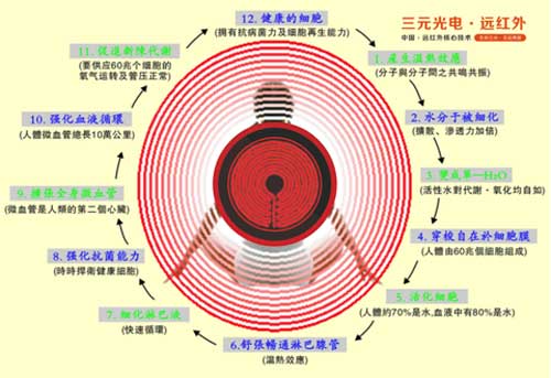 誰與爭鋒：三元光電“遠紅外線核心技術”掀起榮耀之戰(zhàn)