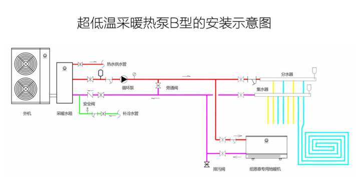 超低溫狀況如何采暖？紐恩泰空氣能熱泵有妙招!