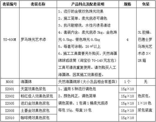 【新品速遞】巴德士羅馬珠光套裝藝術漆
