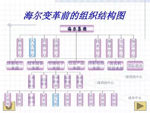 海爾怎么打造小微型組織？