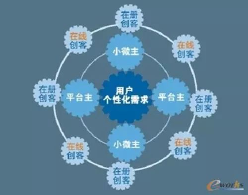 海爾怎么打造小微型組織？