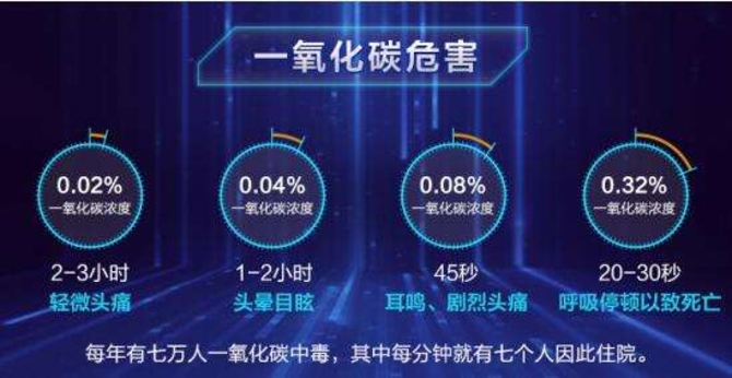 燃?xì)鉄崴靼踩珕?wèn)題刻不容緩，你必須要選擇一款安全的