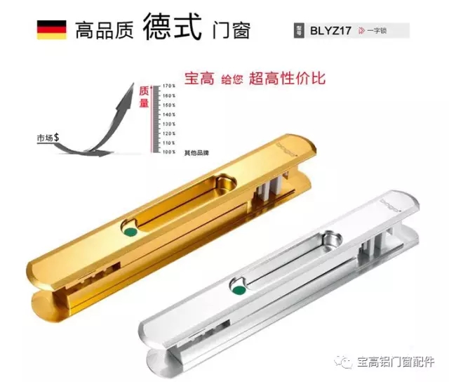寶高話您知：鋁門窗五金表面處理工藝如何看？