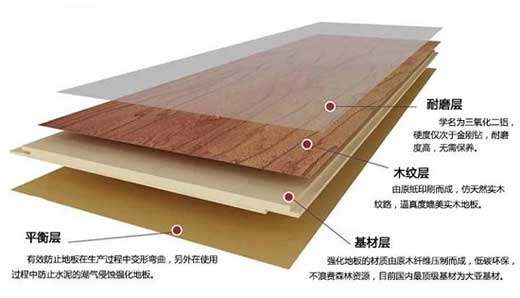 都說復(fù)合木地板甲醛高，真有這么一回事嗎？
