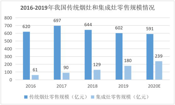 創(chuàng)新實(shí)力支撐 YORK約克擔(dān)當(dāng)“中國十大集成灶品牌”稱號 創(chuàng)新實(shí)力支撐 YORK約克擔(dān)當(dāng)“中國十大集成灶品牌”稱號