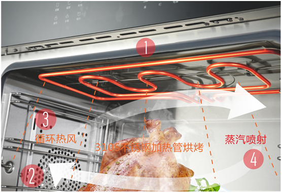 雙節(jié)同慶，團圓聚家，YORK約克廚衛(wèi)與你做出幸福滋味