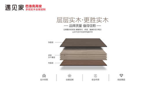 遇見(jiàn)家全屋定制 打造新精致主義生活方式