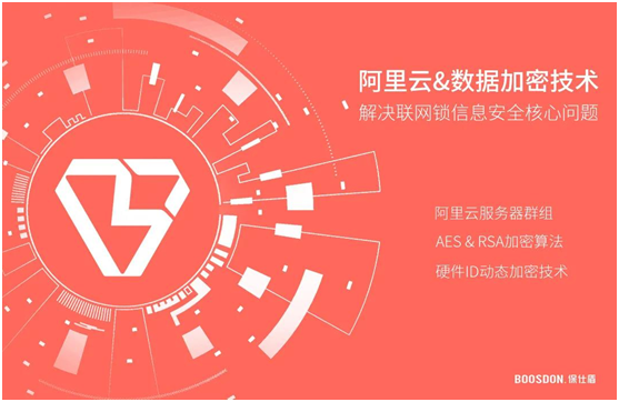 智能鎖行業(yè)產(chǎn)品發(fā)展大趨勢，你了解了嗎?